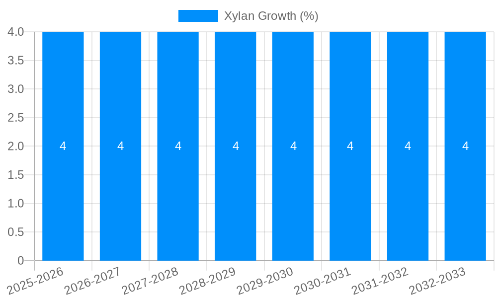 Xylan Growth