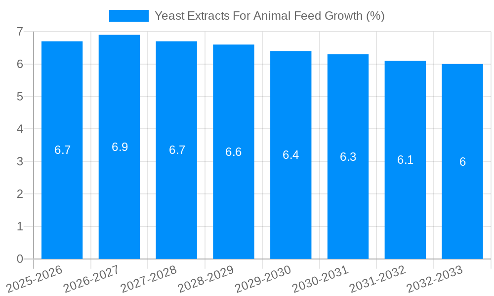 Yeast Extracts For Animal Feed Growth