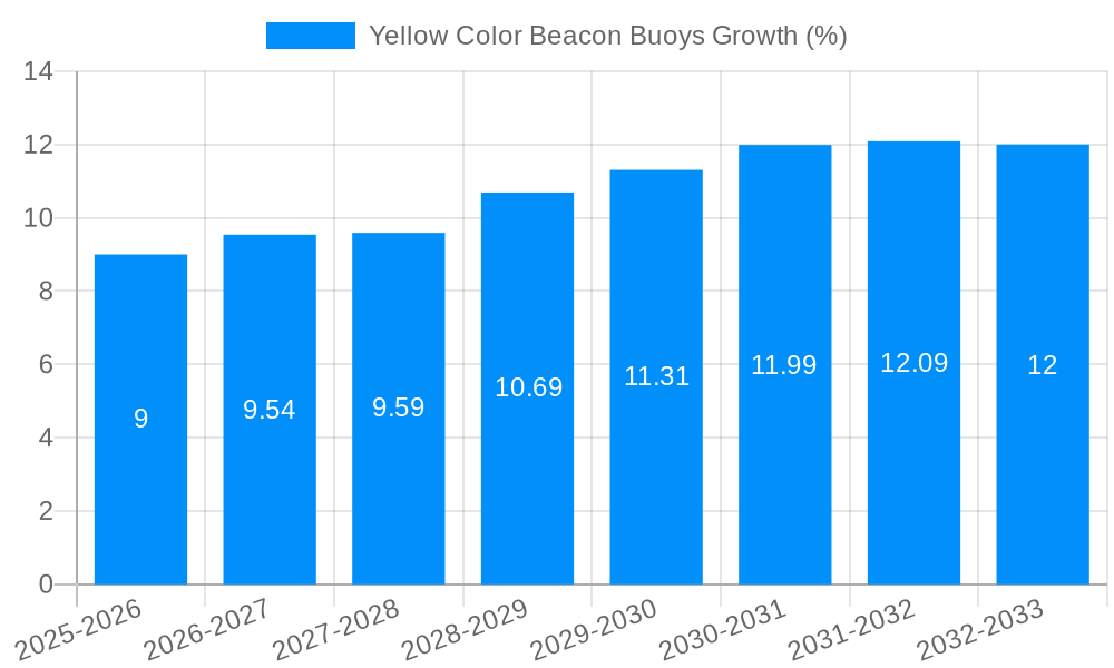 Yellow Color Beacon Buoys Growth
