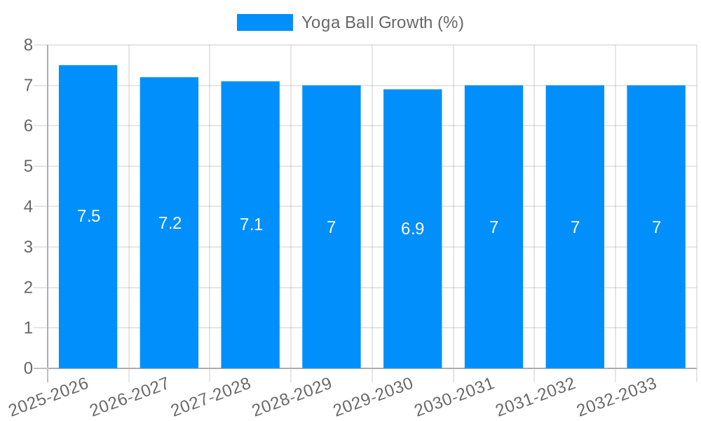 Yoga Ball Growth