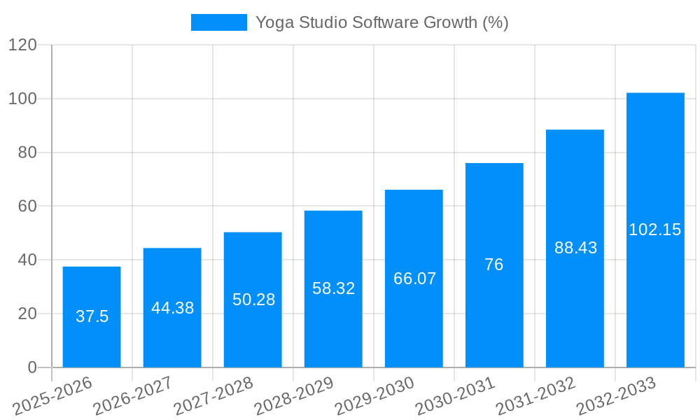 Yoga Studio Software Growth