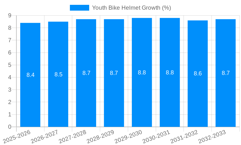 Youth Bike Helmet Growth