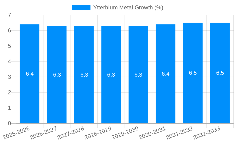 Ytterbium Metal Growth
