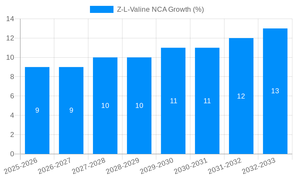 Z-L-Valine NCA Growth