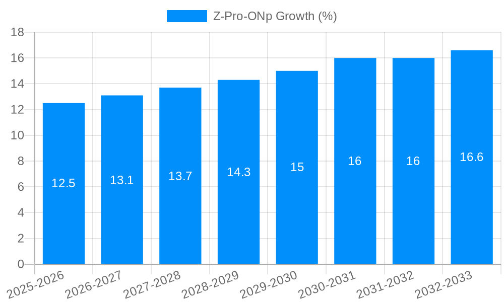 Z-Pro-ONp Growth