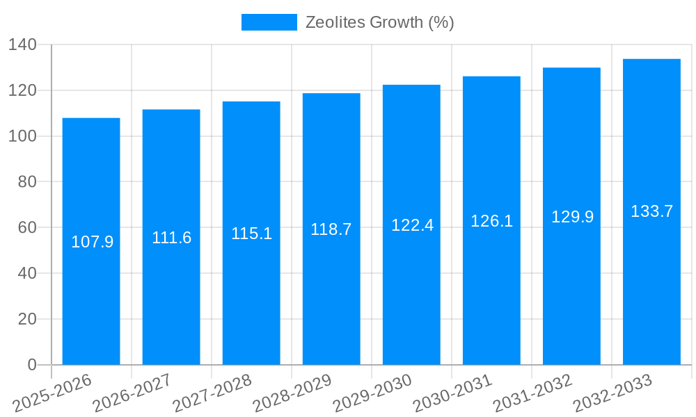 Zeolites Growth