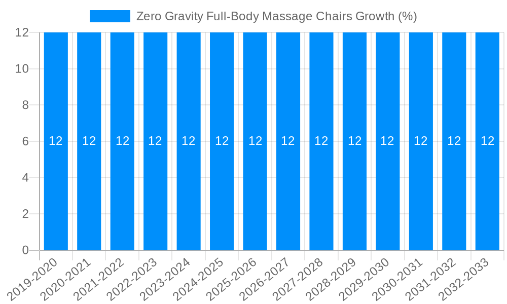 Zero Gravity Full-Body Massage Chairs Growth