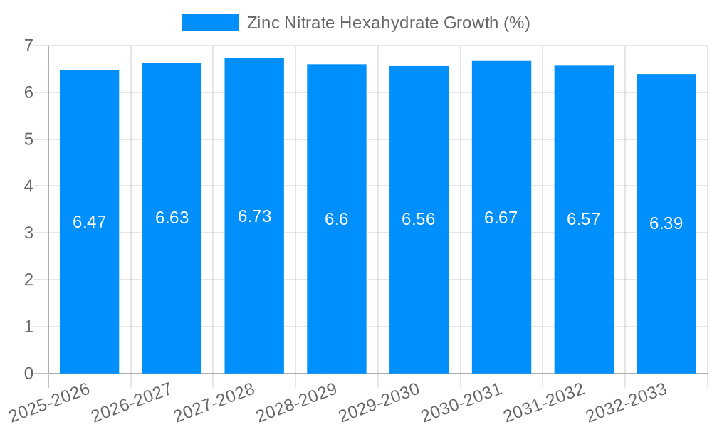Zinc Nitrate Hexahydrate Growth