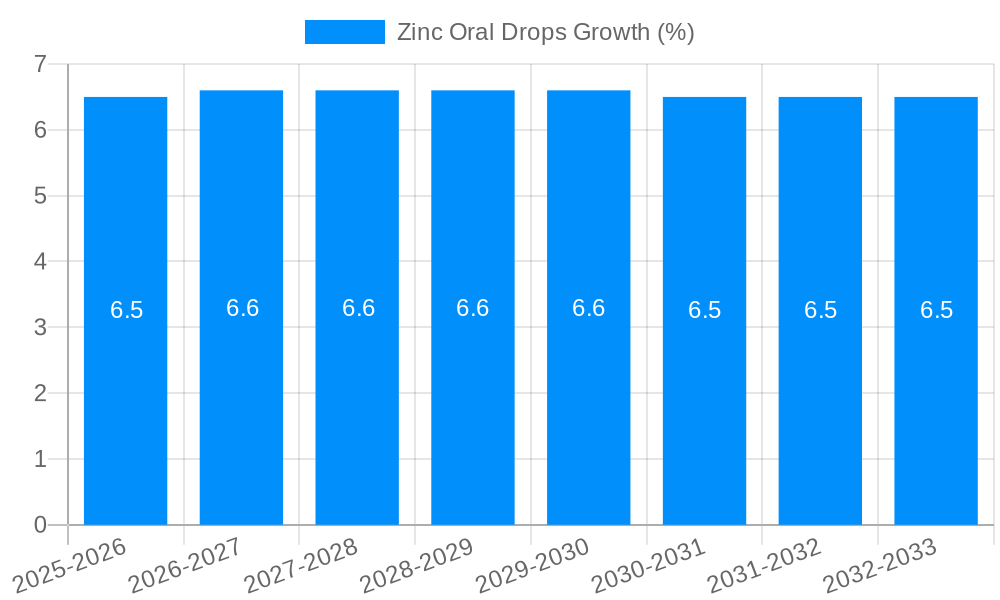 Zinc Oral Drops Growth