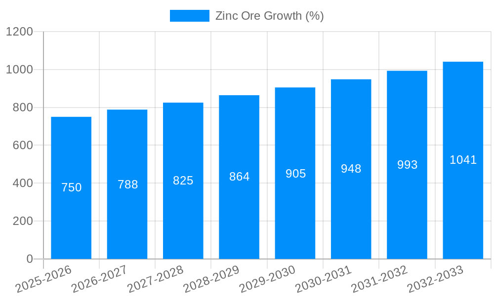 Zinc Ore Growth
