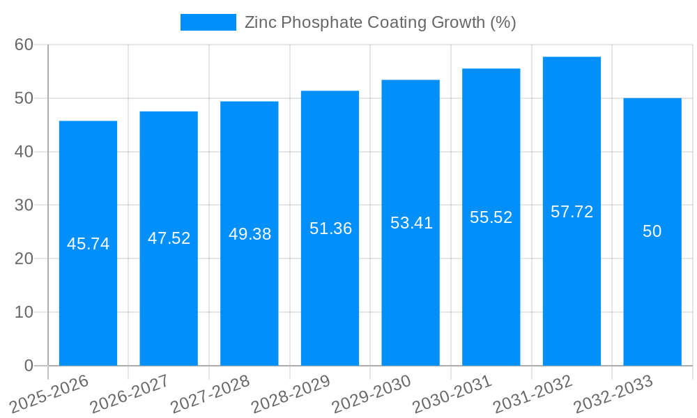 Zinc Phosphate Coating Growth