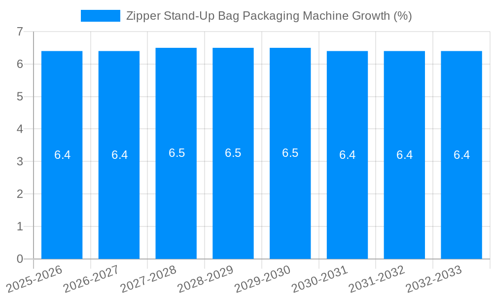 Zipper Stand-Up Bag Packaging Machine Growth