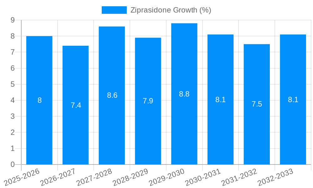 Ziprasidone Growth