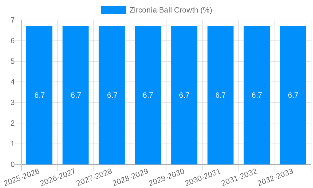 Zirconia Ball Growth
