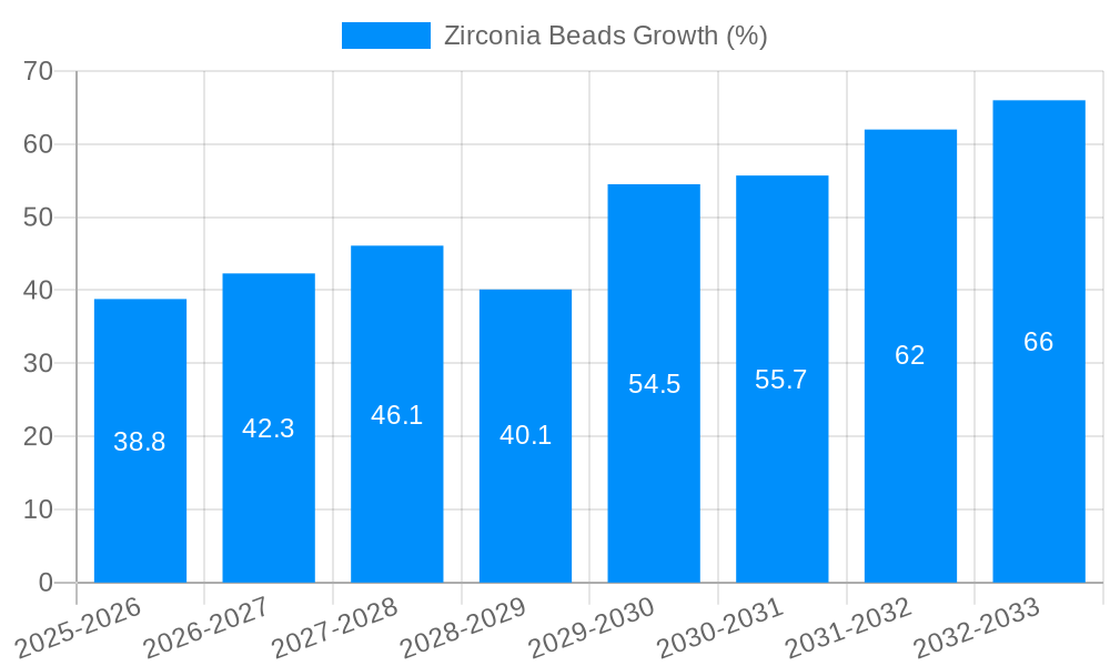 Zirconia Beads Growth
