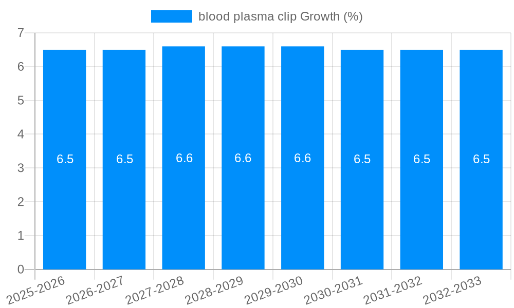 blood plasma clip Growth