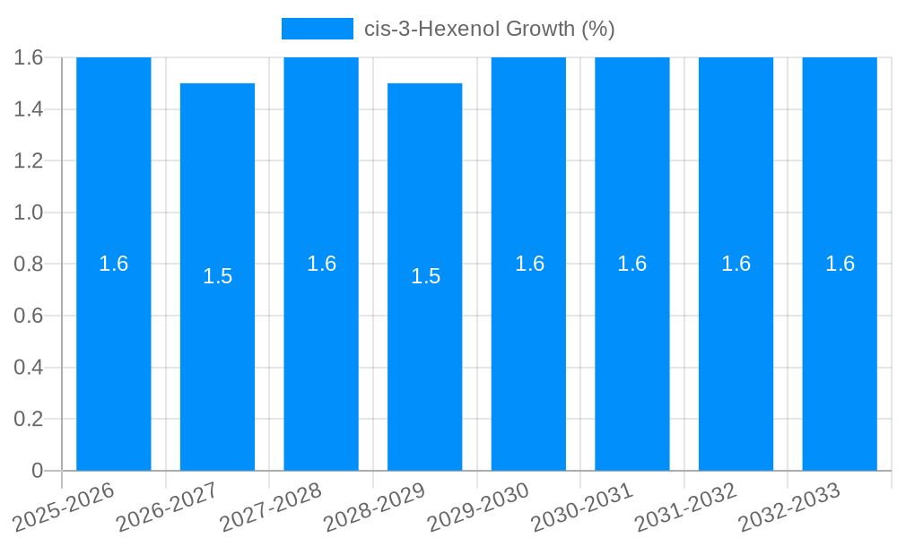 cis-3-Hexenol Growth