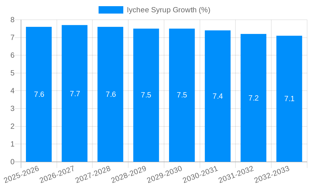 lychee Syrup Growth