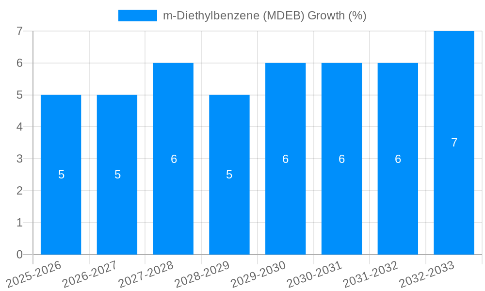 m-Diethylbenzene (MDEB) Growth
