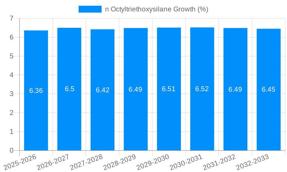 n Octyltriethoxysilane Growth