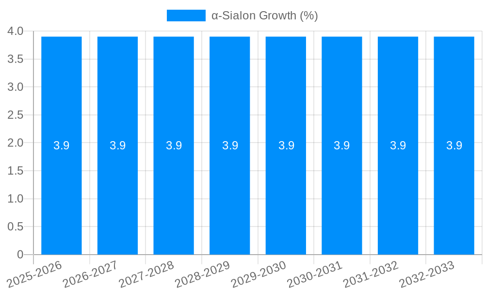 α-Sialon Growth