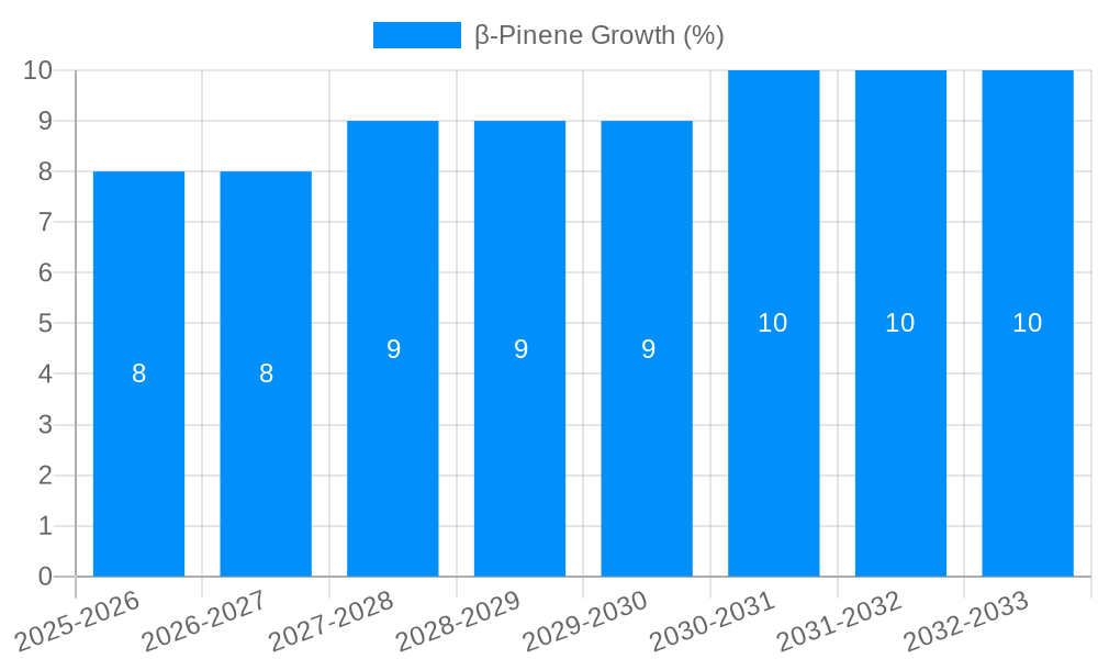 β-Pinene Growth