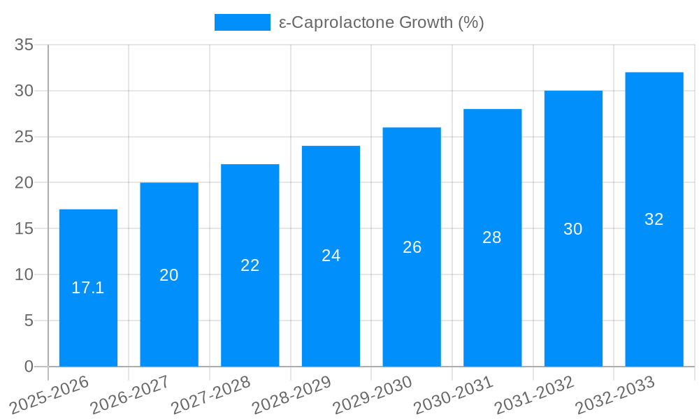 ε-Caprolactone Growth