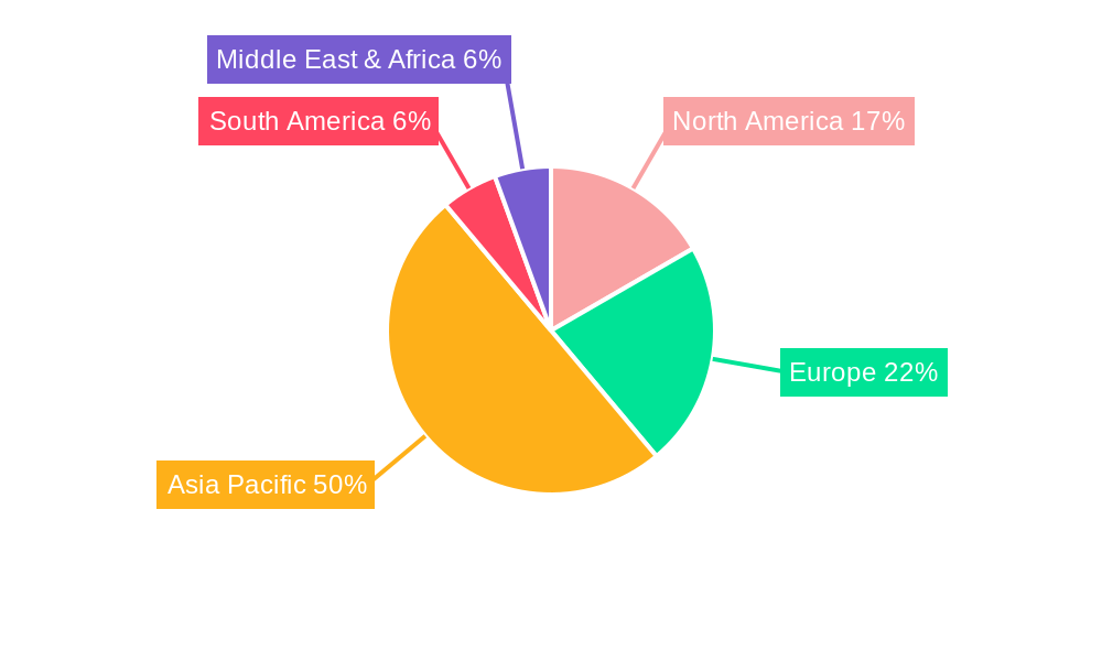 1,5-Naphthalenedisulfonic Acid Regional Share