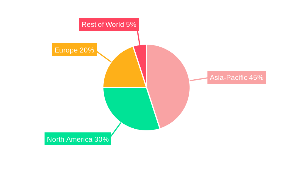1-Ethylimidazole Regional Share