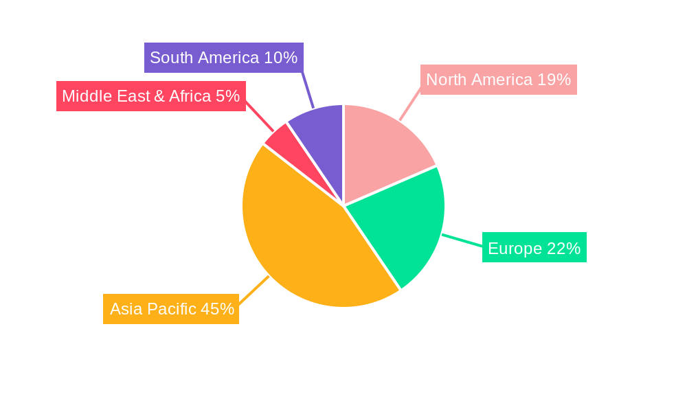 193nm Photoresist Regional Share