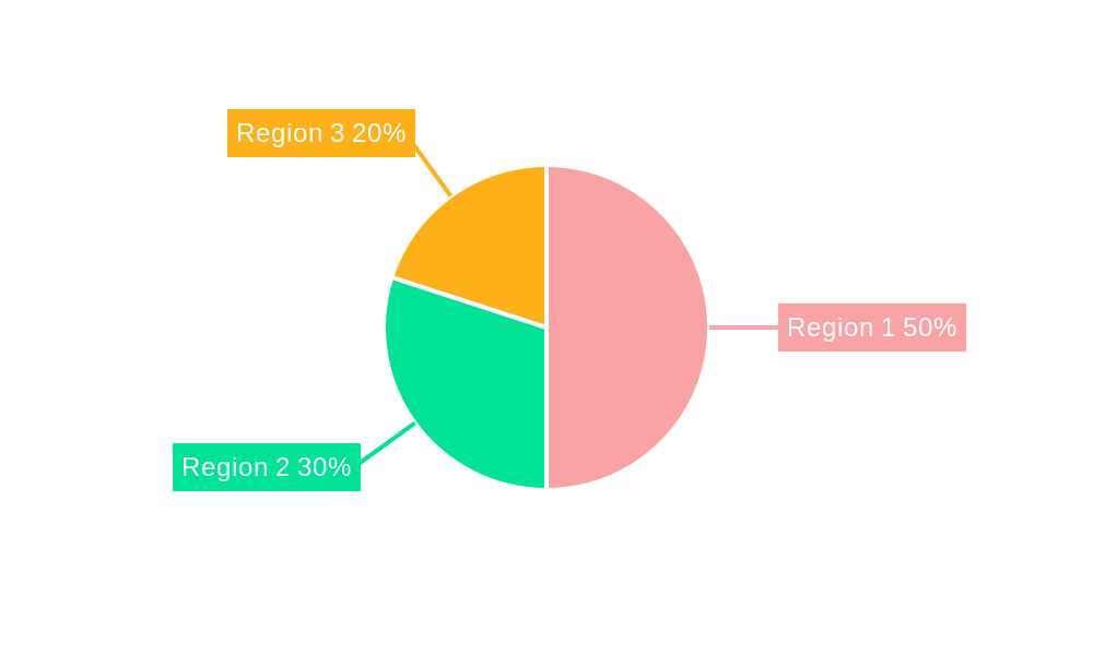 1H-Benzotriazole Regional Share