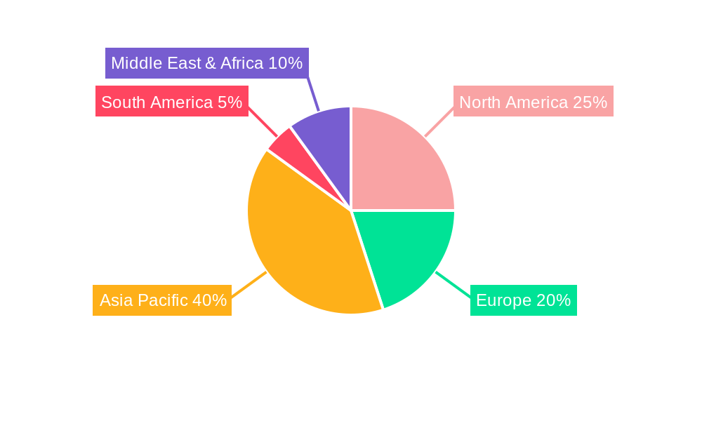 2-Methylpentamethylenediamine Regional Share