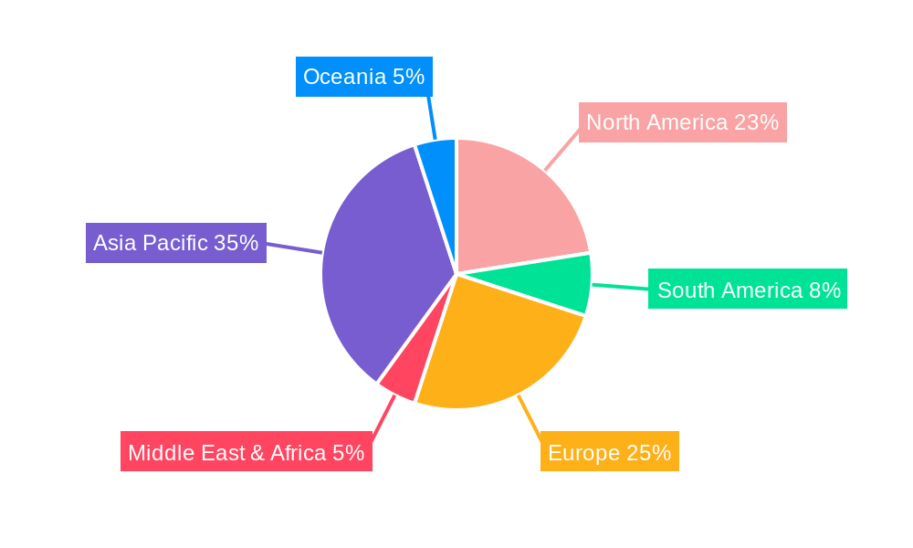 2-hydroxypropionic Acid Regional Share