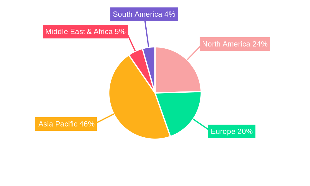 200mm RF Probe Station Regional Share