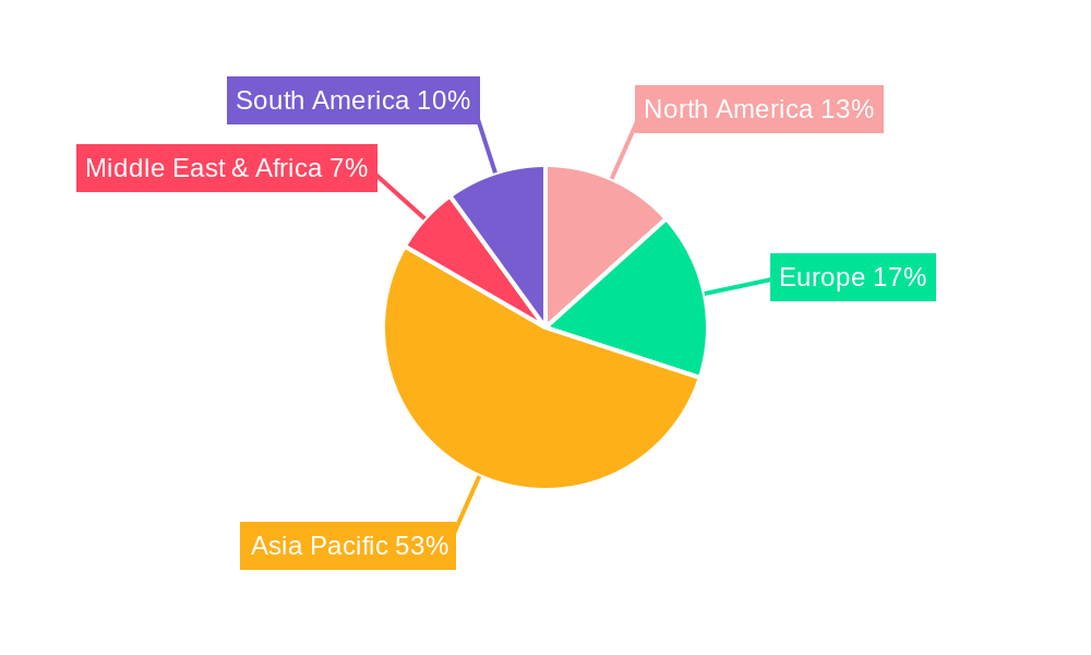 3,5-Dichloroaniline Regional Share