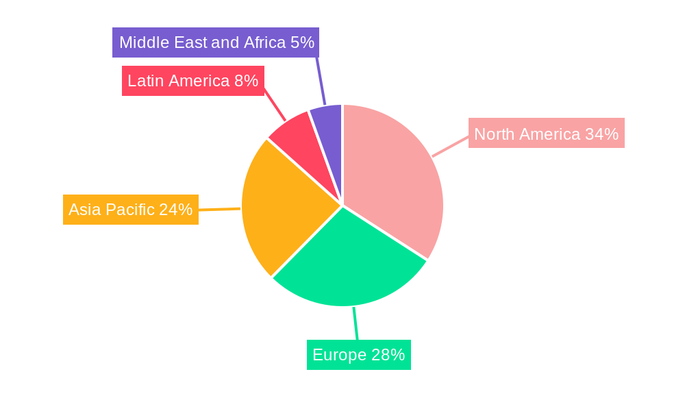 316 Stainless Steel Regional Share