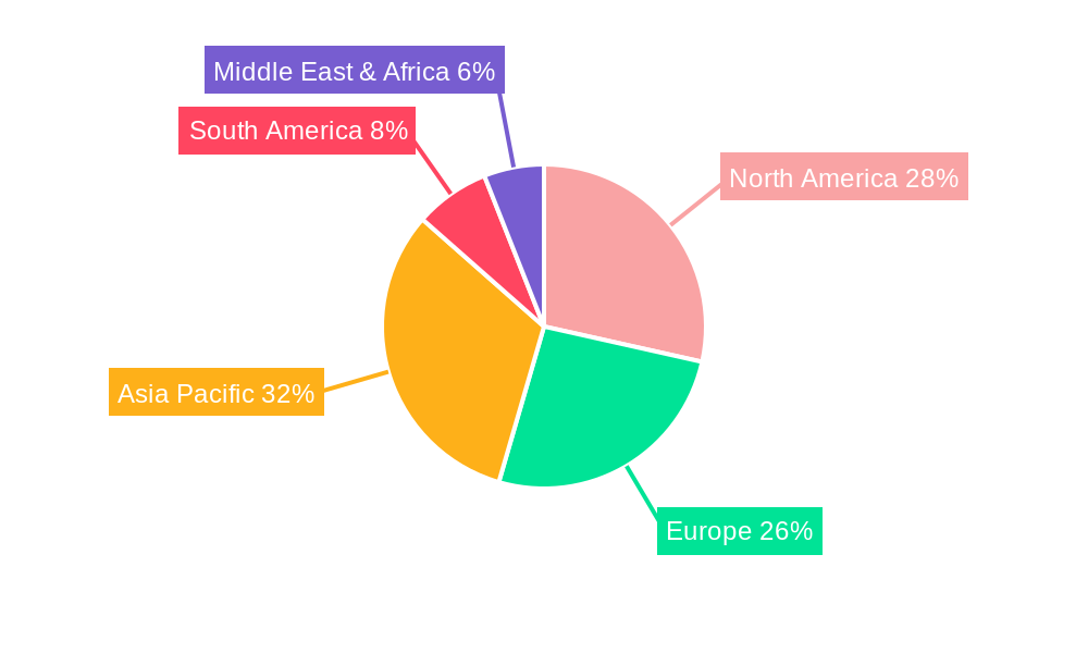 3D Laser Scanners Regional Share