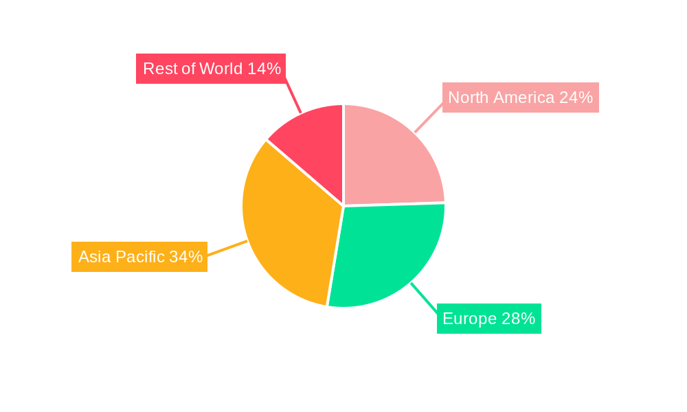 4D Digital Radar Regional Share