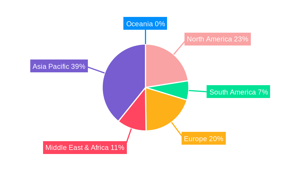 4G and 5G Mobile Phones Regional Share