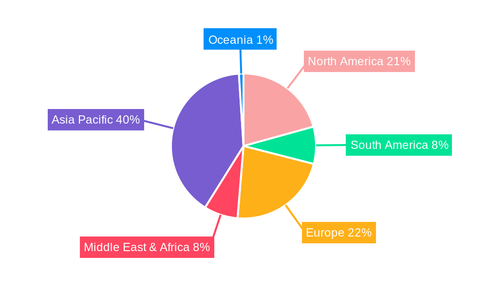 5G Base Station Filter Regional Share
