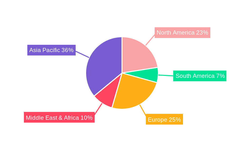 5G Base Station Regional Share