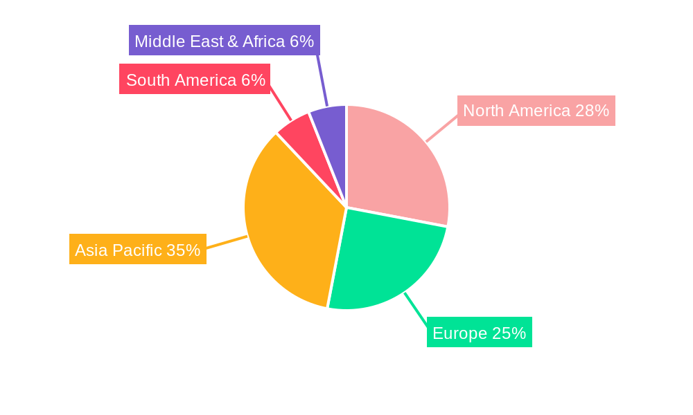 5G Indoor Small Cell Regional Share