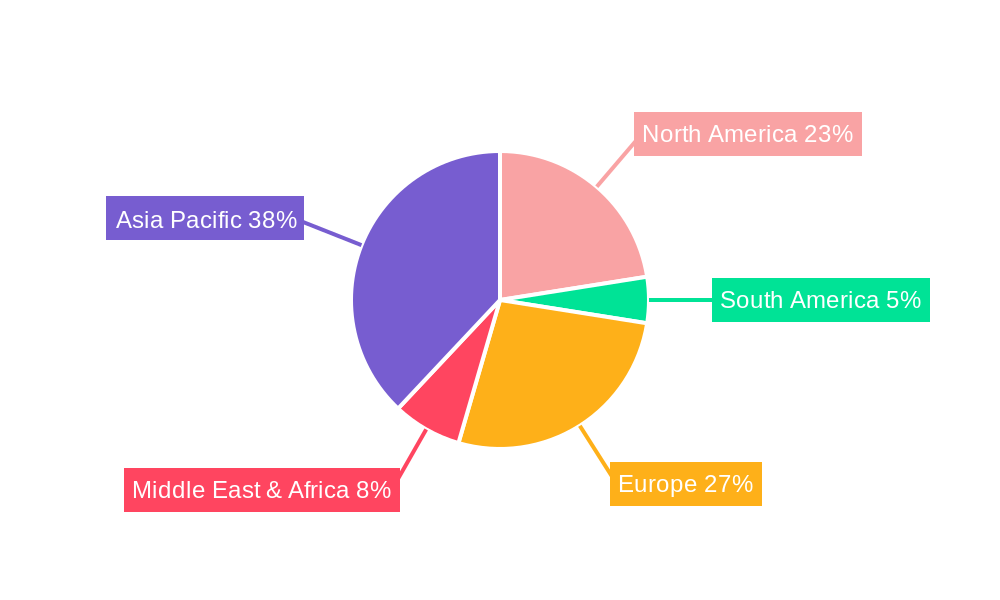 AC Servo Motors and Drives Regional Share