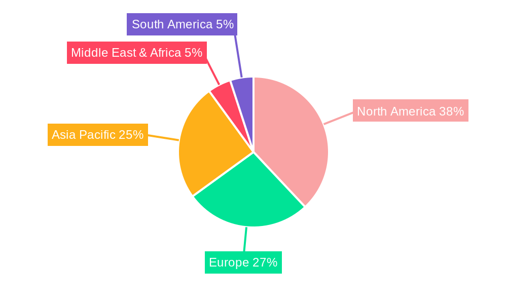 AI-Based Recommendation System Regional Share