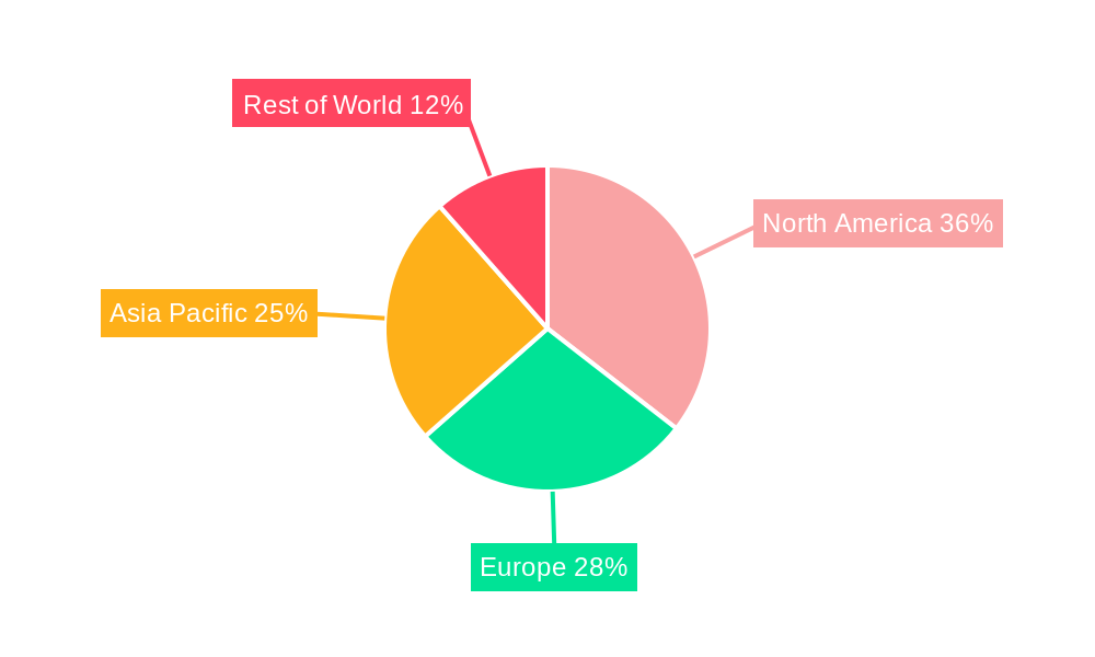 AI In Telecommunication Regional Share