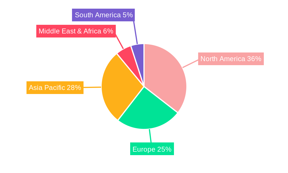 AI Supercomputing Cloud Regional Share