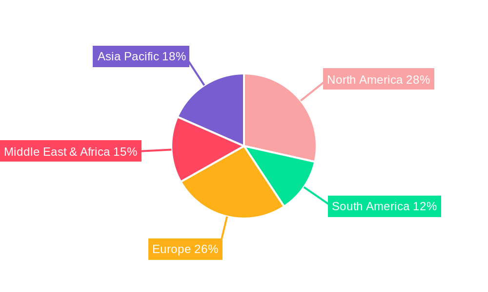 AIDS (HIV) Test Strip Regional Share