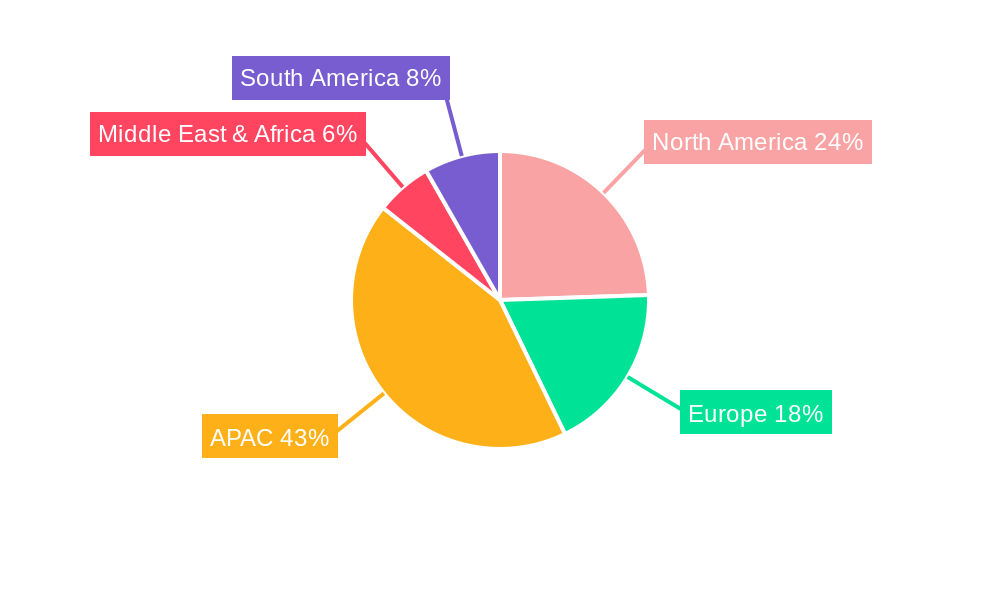 APAC Project Portfolio Management (PPM) Regional Share