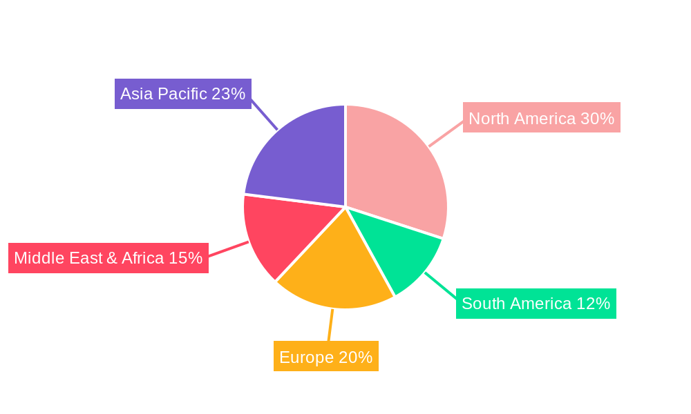 API 6D Valves Regional Share
