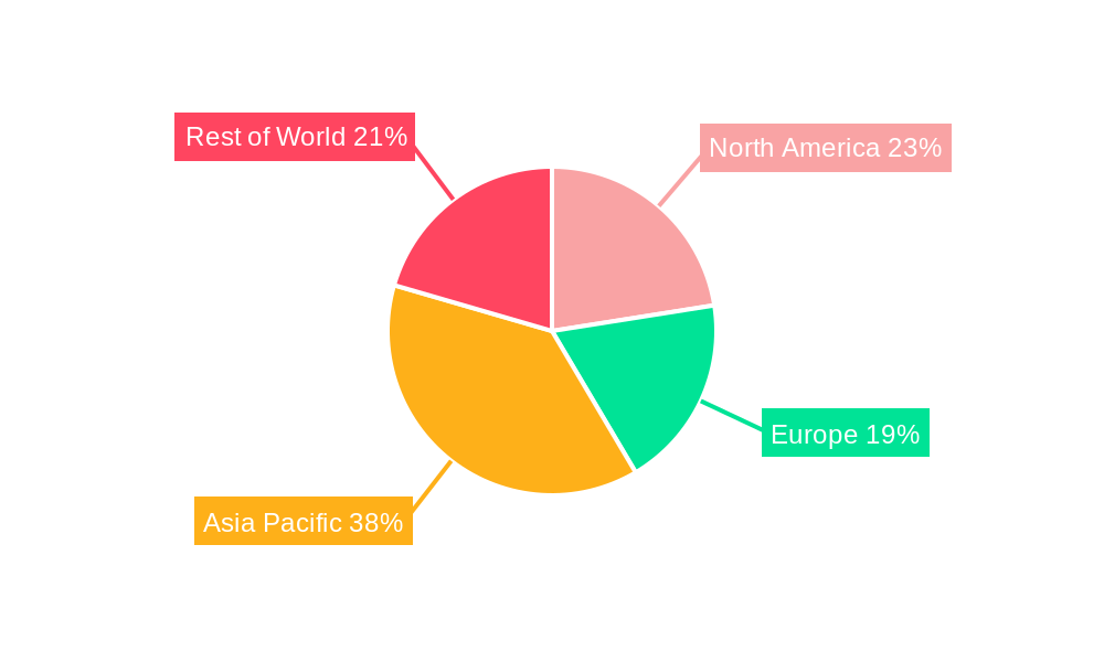 AR Glasses MicroDisplay Regional Share